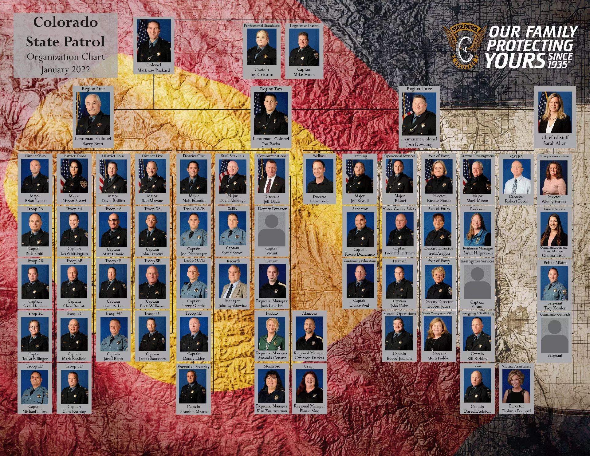 organizational-structure-colorado-state-patrol-csp