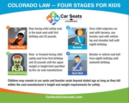 Colorado Law Four Stages for Kids